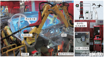 一文看懂機(jī)器人焊接技術(shù)在汽車(chē)行業(yè)的應(yīng)用