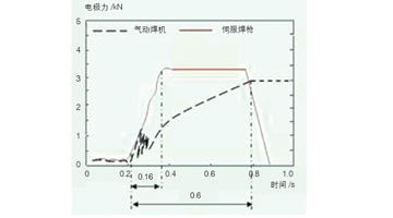 一文看懂機(jī)器人焊接技術(shù)在汽車(chē)行業(yè)的應(yīng)用